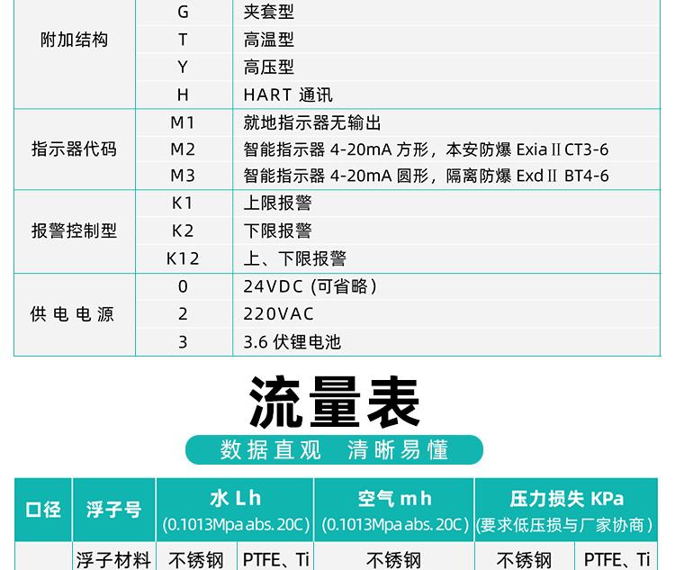 金屬管轉(zhuǎn)子流量計