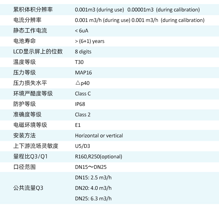 預付費超聲波水表