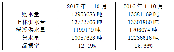 171227 水損和水表的計量關系的探討 (3).jpg