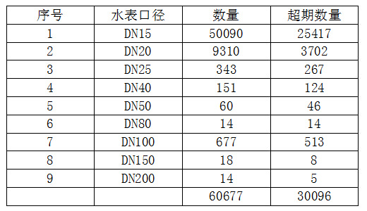 171227 水損和水表的計量關系的探討 (1).jpg
