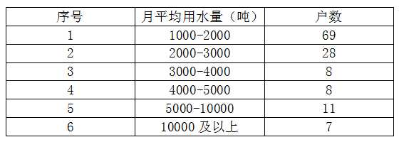 171227 水損和水表的計量關系的探討 (2).jpg